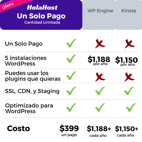 holahost tabla comparativa
